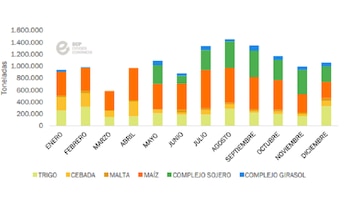 2025 ingresó al ranking exportador